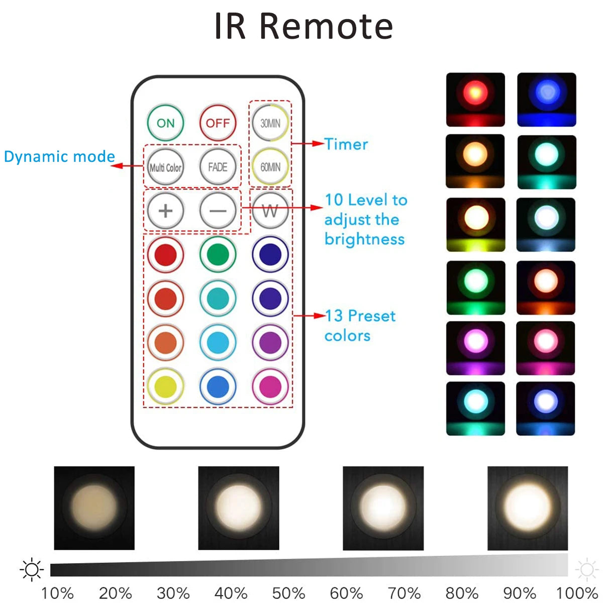 Led Under Cabinet Lights with Remote Control Wireless RGB Color Changing Night Light for Kitchen Bedroom Closet Counter